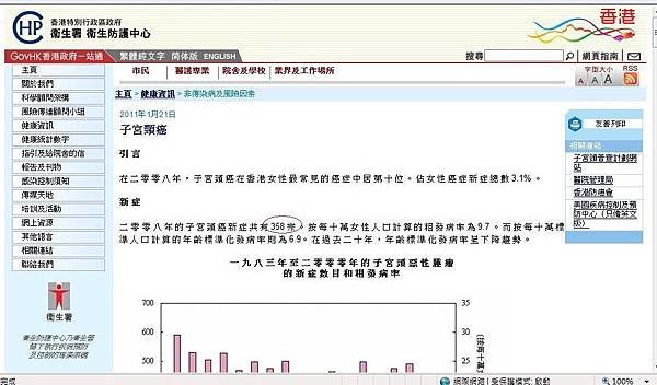 子宮頸癌數據