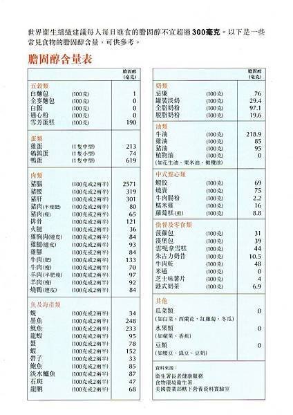 （官方）膽固醇的功用和來源 膽固醇含量表