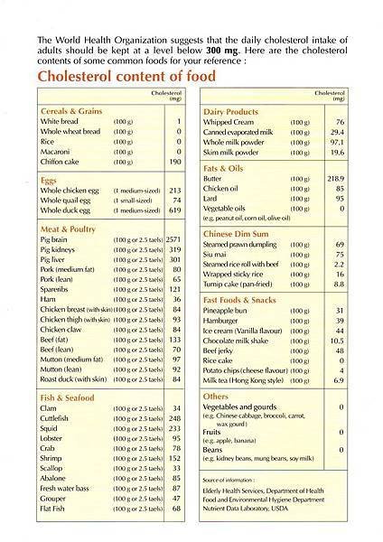 （官方）膽固醇的功用和來源 膽固醇含量表