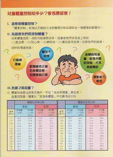 （官方）兒童體重控制 健體運動