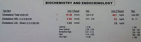 膽固醇.jpg