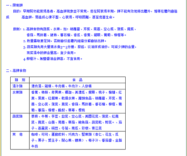 高鉀食物 NTUHKidney