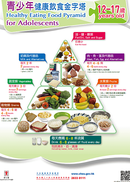 健康飲食金字塔 青少年 12-17歲.png