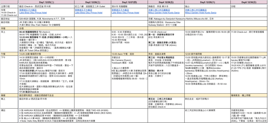 原訂京都行程.png
