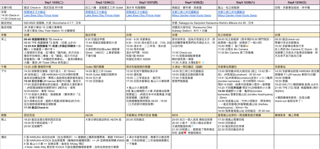 京都6天5夜實際行程.png