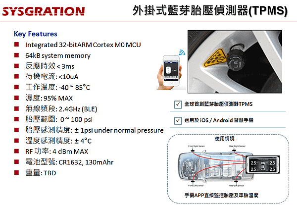 TPMS_External_cnT.png