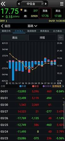 中信金-三大法人-進出.jpg