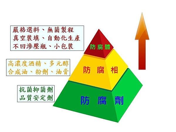 防腐.jpg