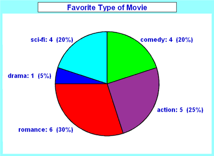 pie-chart-movies.gif