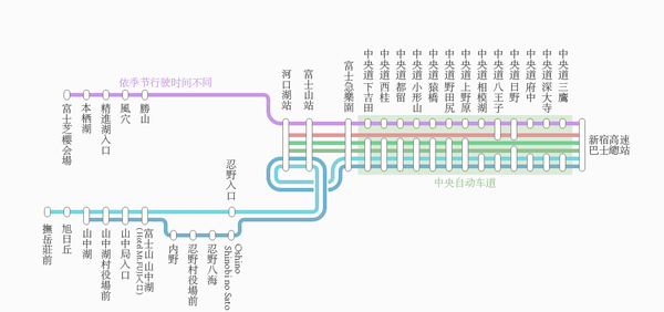 【日本東京】新宿到河口湖交通攻略：新宿高速巴士購票與搭乘，搭巴士到河口湖自助旅行_巴士路線