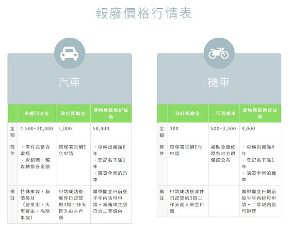 報廢車輛2.png