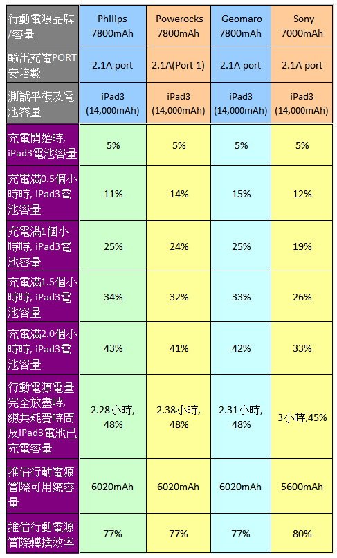 Power bank testing chart_full_p4