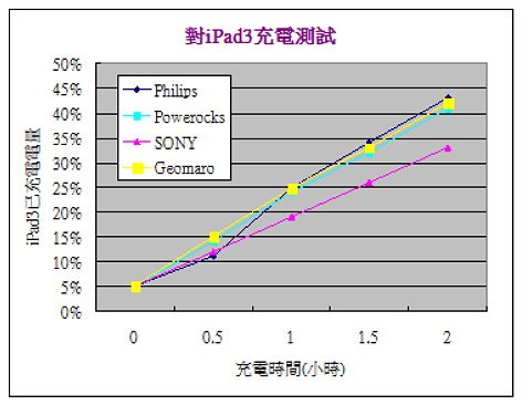 Power bank testing chart_full_p5