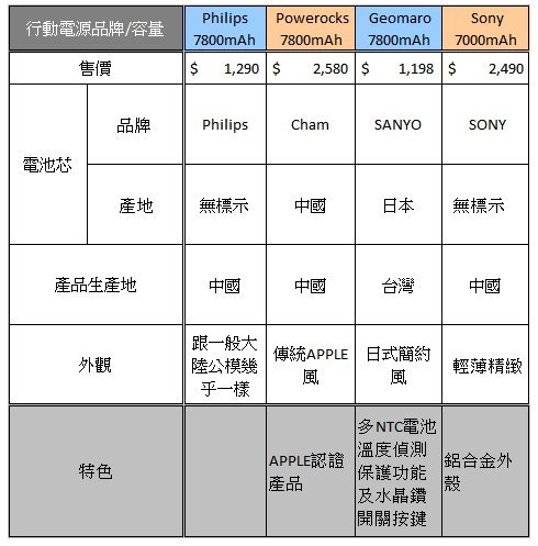 Power bank testing chart_full_p10