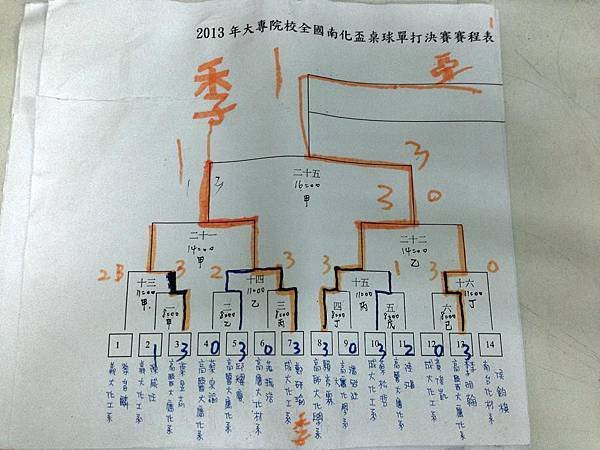 2013 第12屆 南化盃  桌球男單決賽比分之圖表　前半部