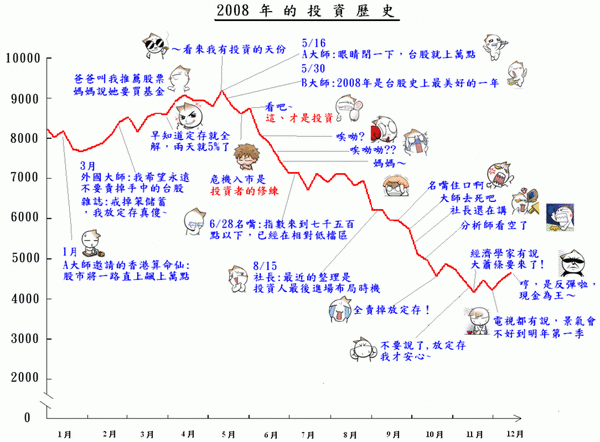 回顧2008.gif