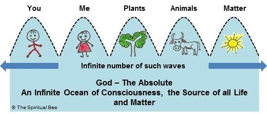 god-the-source-of-life-and-matter.jpg - Farrell