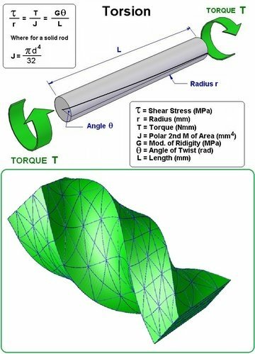 Torsion explained.jpg - 世界局勢