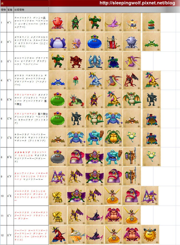 藏寶圖層數與怪物圖鑑-水.jpg