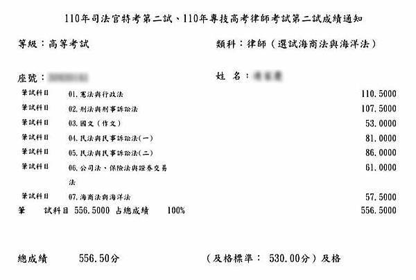 讀者的信：軍校畢業，只看我的書6個月，考上律師