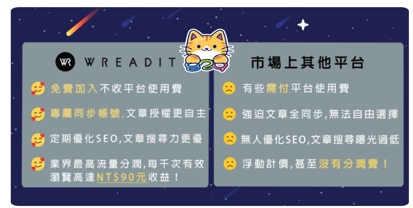 【投資理財】部落格除了業配，還有5種默默賺錢的被動式收入不藏私大公開｜斜槓人生 (4).png