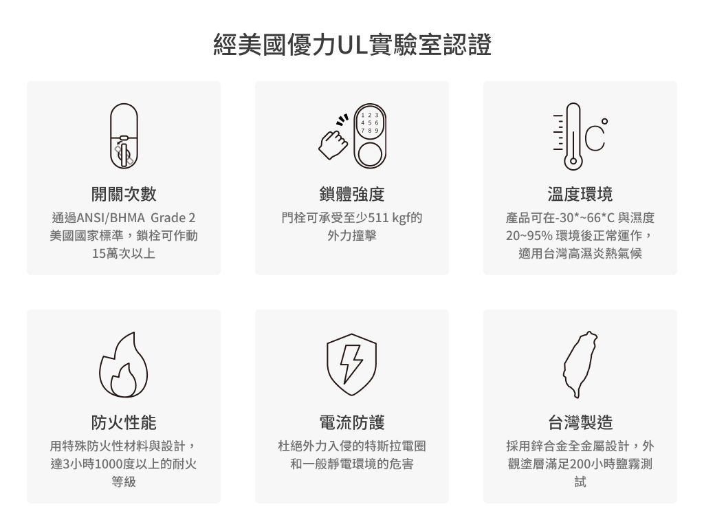 【房東救星租屋族換鎖好選擇】KAPTURE 智慧型電子鎖 霧黑｜APP密碼鑰匙 三合一開門｜忘記帶鑰匙也不用擔心 (1).png