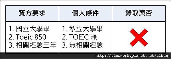 錄取條件-1