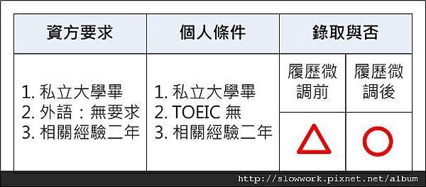 錄取條件-2