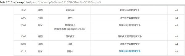 舉辦過A1花博的國家