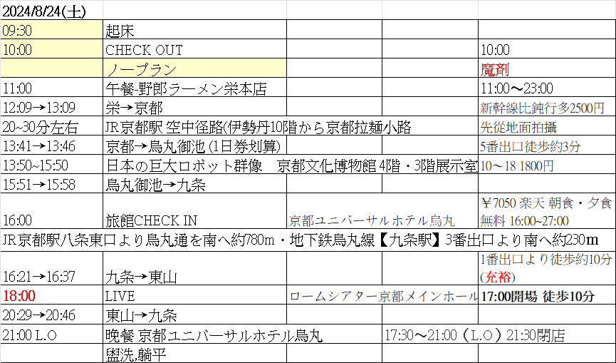 2024夏 961 PRO &amp; LAL名古屋、京都、東京遠征