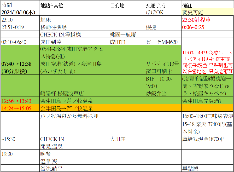 雙十遠征1日目 前編 京成電鉄x 逃げ上手の若君、松屋ペペロ