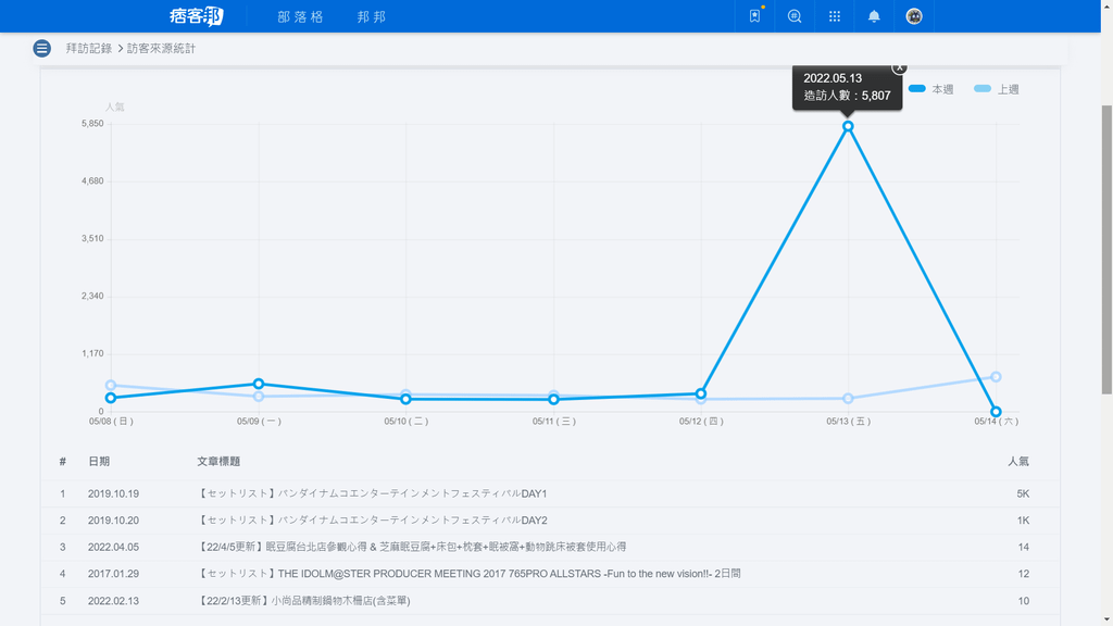 5.14人氣爆棚.png