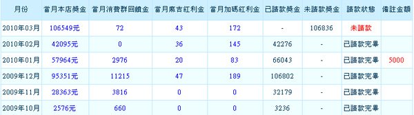 通路王收入