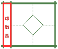 02-球數區