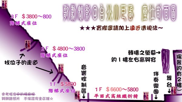 歌劇魅影＠台北小巨蛋　座位剖面圖-s