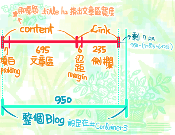 07 CSS大改版-01-整體.png