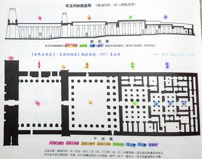 世界文明史2-文明的誕生-09 拉美西斯三世神殿 底比斯- 斷面圖與平面圖.jpg