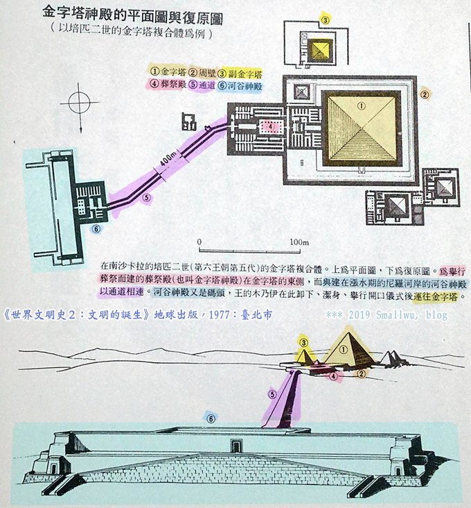 世界文明史2-文明的誕生-13 金字塔神殿平面圖 與復原圖.jpg