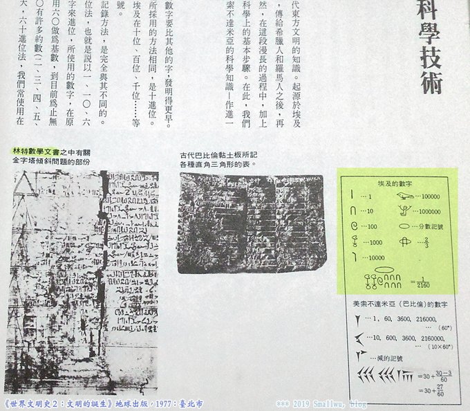 世界文明史2-文明的誕生-15 埃集數學 數字 林特數學文書.jpg