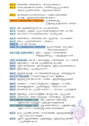 全故事劇情大意２ 《我轉生為解決劇情需求的公主角色》