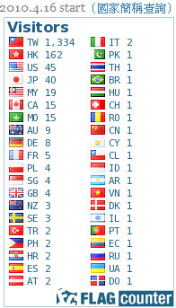 Flag Counter Visitor Information.png