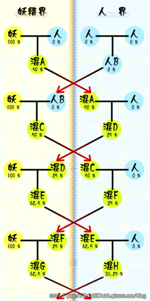 伯爵與妖精 小說版vol-12_04 交換之子[狀況1].png