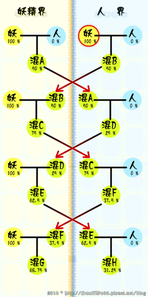 伯爵與妖精 小說版vol-12_05 交換之子[狀況2].png