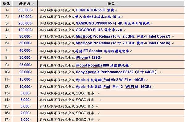 康和期貨邱惠琪