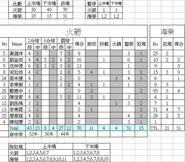 Game Record.JPG