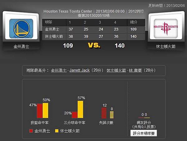 火箭VS勇士