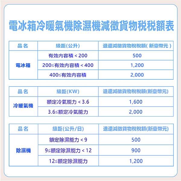 電冰箱冷暖氣機除濕機減徵貨物稅稅額表.jpg