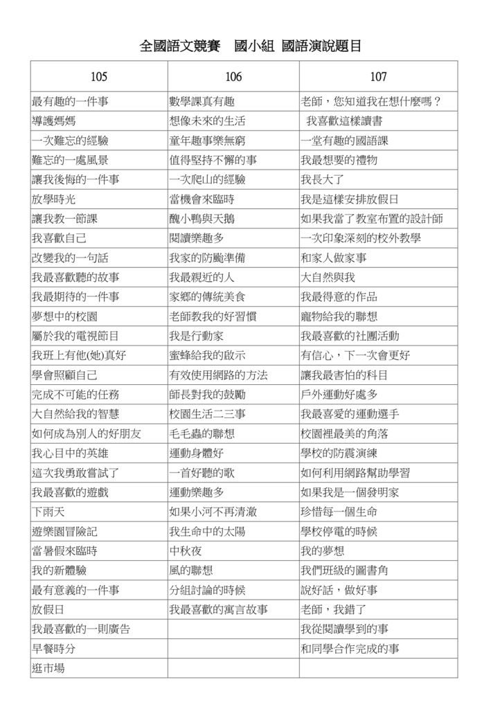 105-107全國語文競賽國小組演說題目.jpg