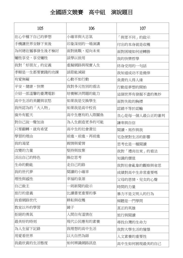 105-107 全國語文競賽高中組演說題目.jpg