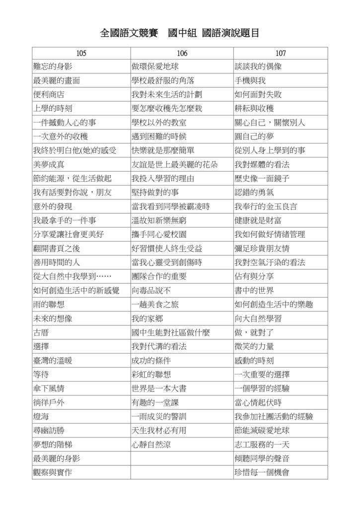 105-107全國語文競賽國中組演說題目.jpg